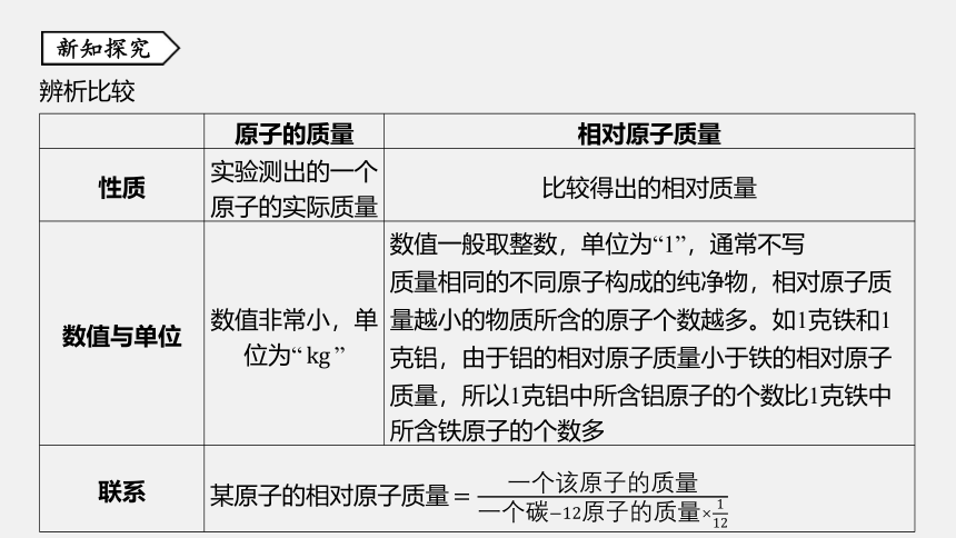 第7节 元素符号表示的量 同步练习（31张ppt）