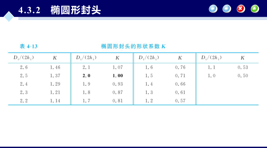 第4章 内压薄壁圆筒与封头的强度设计_2 同步课件 (共88张PPT) 化工设备机械基础（第八版）（大连理工版）