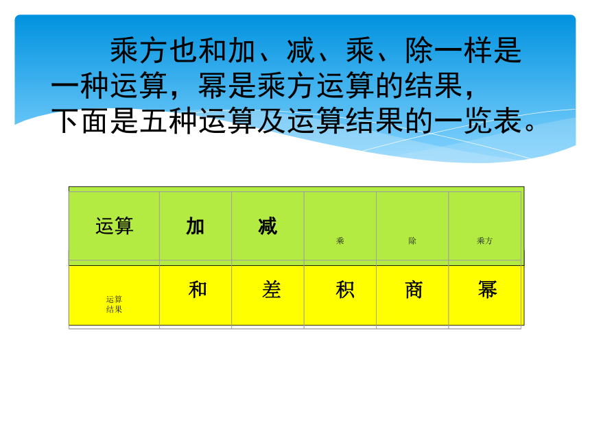 苏科版七年级数学上册 2.7 有理数的乘方(共18张PPT)