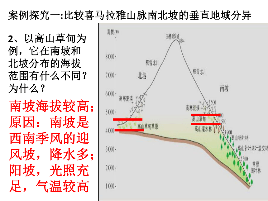 5.2 自然环境的地域差异性 课件（30张）