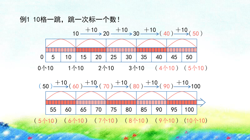 沪教版 二年级上2.4《10的乘法》课件（22张PPT)