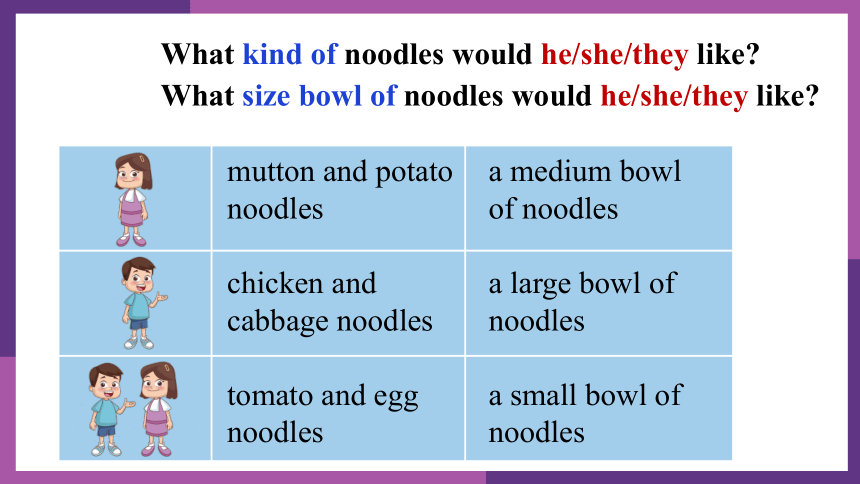 Unit 10 I'd like some noodles. sectionA-3a-3c(共26张PPT)