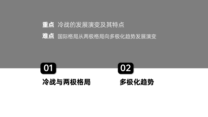 纲要（下）第18课 冷战与国际格局的演变课件(共33张PPT含3个内嵌视频)