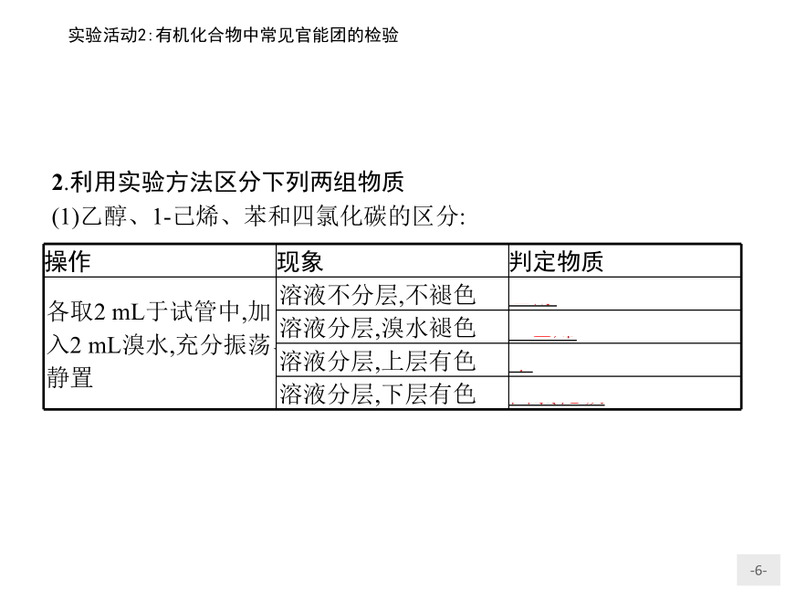 人教版（2019）化学 选择性必修3 第三章 实验活动2 有机化合物中常见官能团的检验 课件（13张ppt）