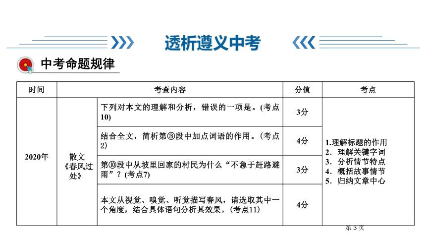 第3部分专题八记叙文 课件—贵州省遵义市2021届中考语文总复习(共171张PPT)