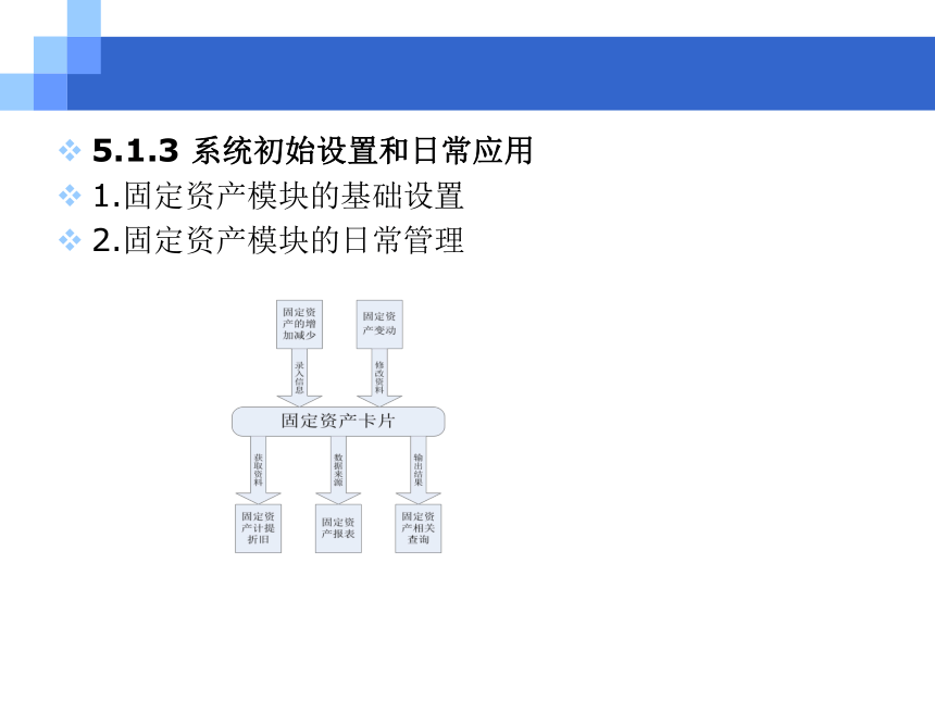 CH05固定资产业务 课件(共39张PPT)- 《会计信息系统原理与应用——基于用友U8 V15.0（第2版》同步教学（人民大学版）