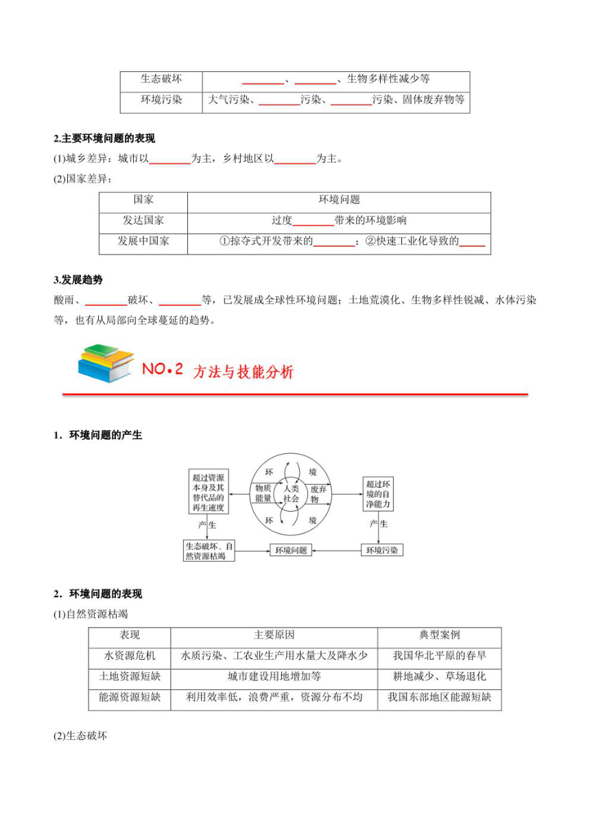 （新教材人教2019版必修2）高中地理必背知识点 第五章 环境与发展（填空版+背诵版）