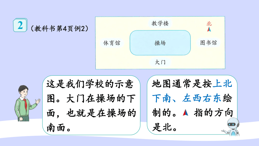 人教版（2023春）数学三年级下册第1课时 认识东、南、西、北 课件（17张ppt)