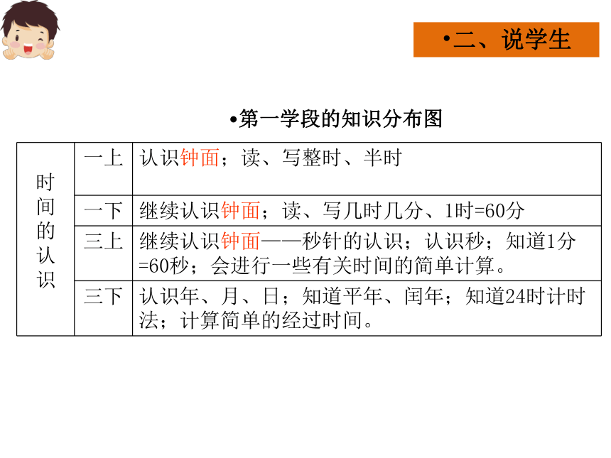 小学数学人教版三年级下求经过时间 说课课件(共28张PPT)