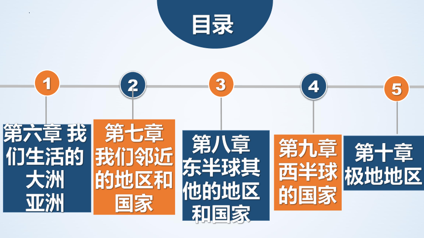 【推荐】全册知识总复习 课件(共177张PPT)2022-2023学年七年级地理下学期人教版