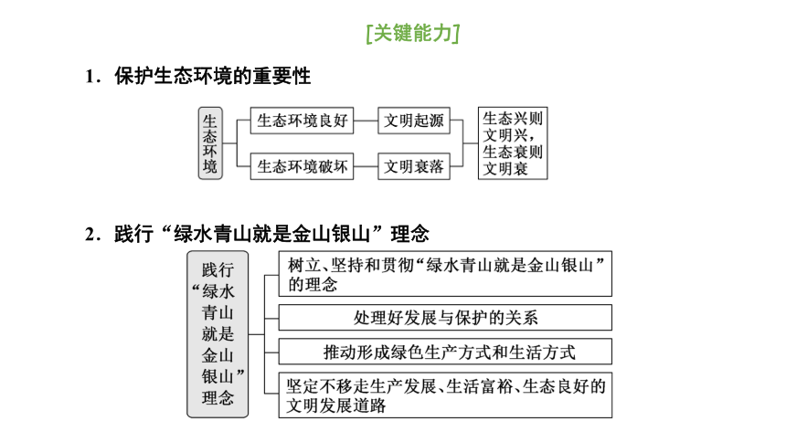 地理鲁教版 选择性必修3 第二单元 单元活动——参与环境保护课件(共17张PPT)