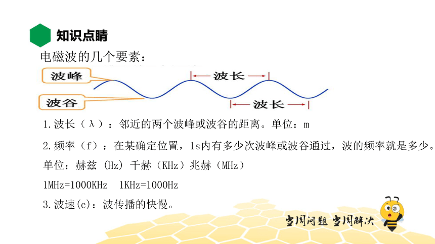 物理九年级-21.2【知识精讲】电磁波的海洋（16张PPT）