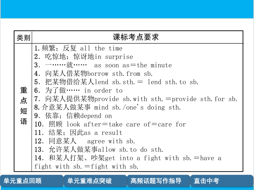 【中考英语】人教版八年级下册 Units 3-4 复习课件