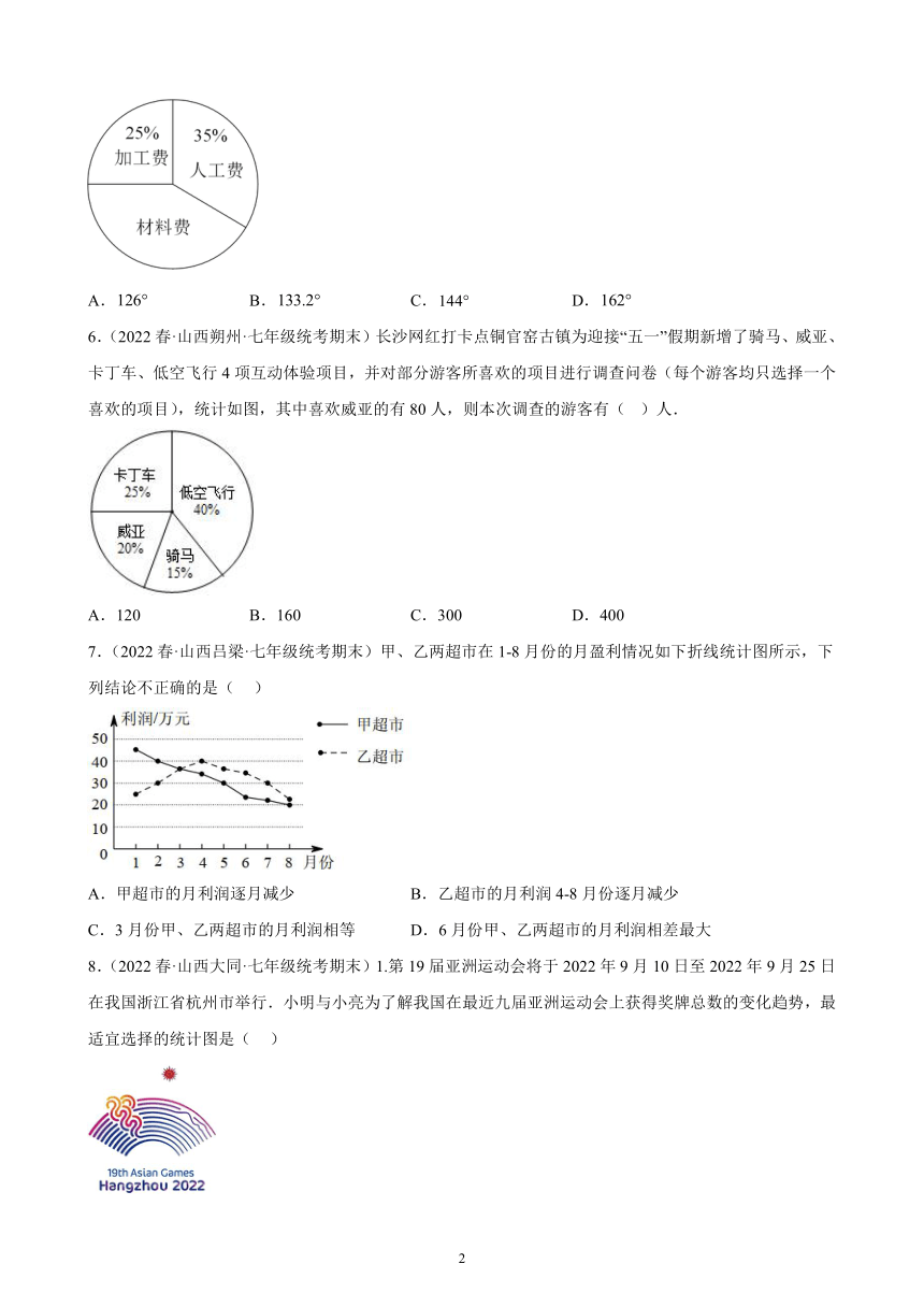 第十章：数据的收集、整理与描述练习题2021-2022学年山西省七年级下学期人教版数学期末试题选编  含解析