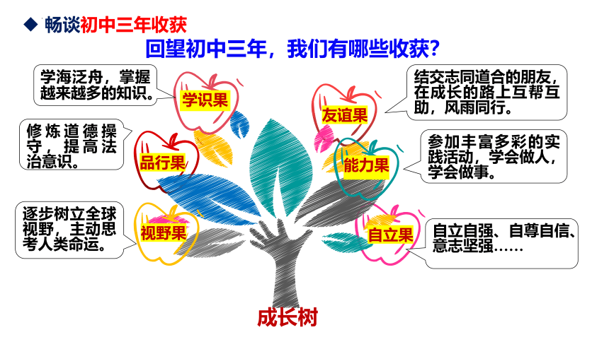 7.1 回望成长 课件（18张PPT）