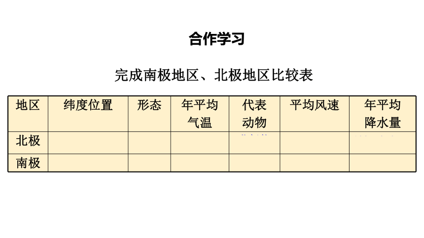 第十章 极地地区  课件（共26页PPT）