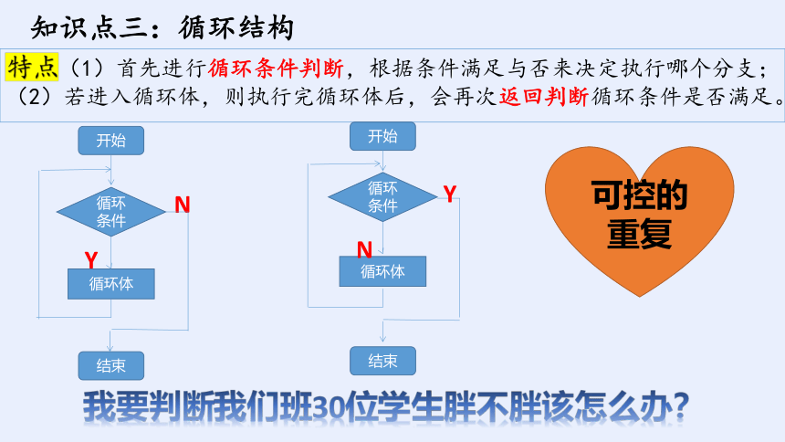 浙教版必修一2.2算法的控制结构 课件