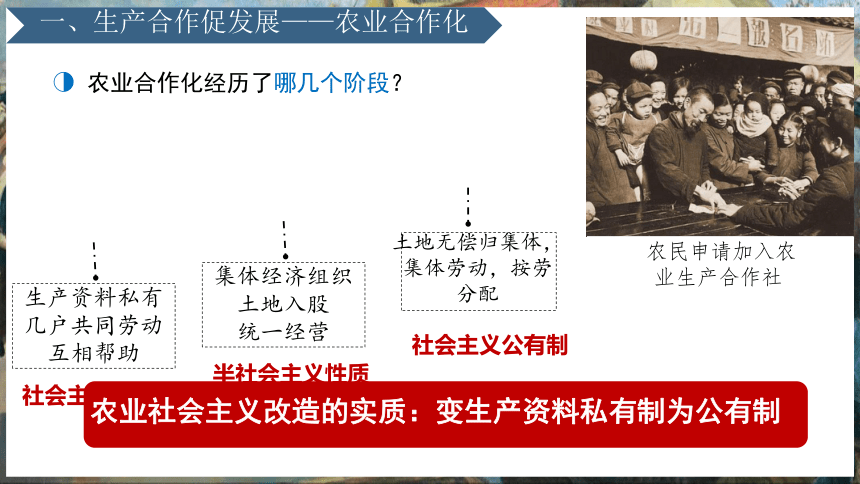 第5课 三大改造 课件（29张PPT）