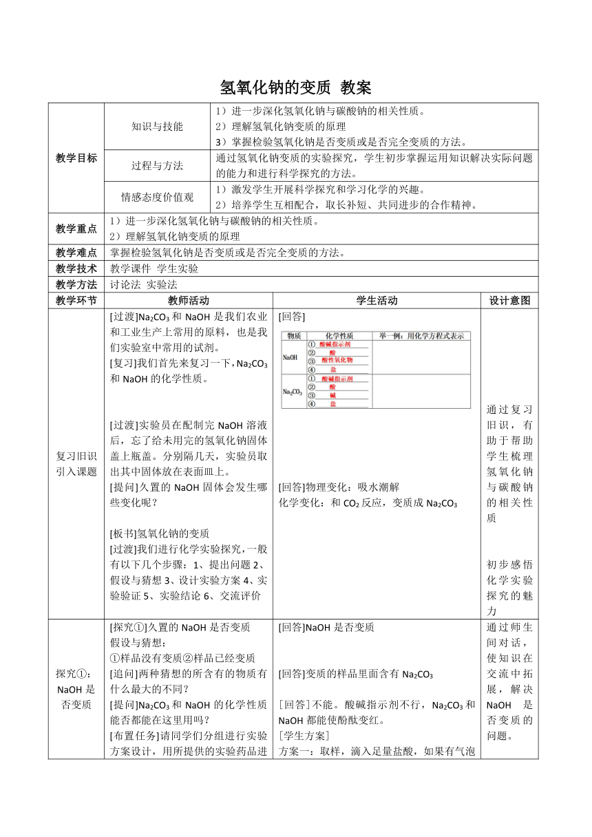 沪教版（上海）初中化学九年级下册 5.2  氢氧化钠的变质  教案（表格式）