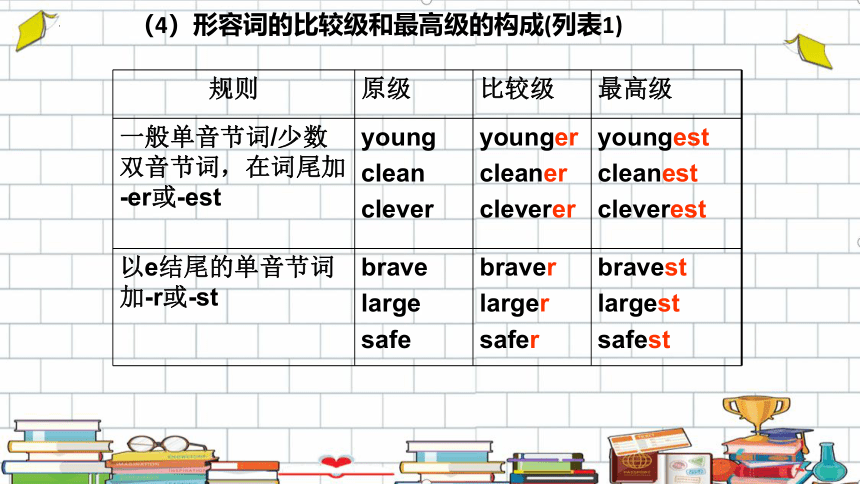 2023寒假六年级-语法专题5 形容词和副词课件(共43张PPT)