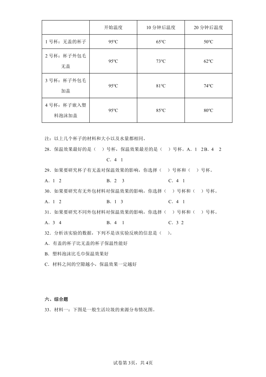 粤教版（2017秋）六年级科学下册期末综合测试卷（一）含答案