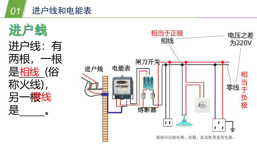 华师大版科学九上 6.2电能的量度3（课件 24张PPT）