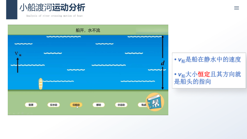 1.2专题一小船渡河问题课件+-2022-2023学年高一下学期物理教科版（2019）必修第二册(共30张PPT)