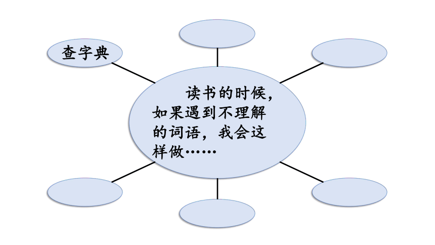 三年级上册：语文园地二 优质课件（2课时，35张PPT）