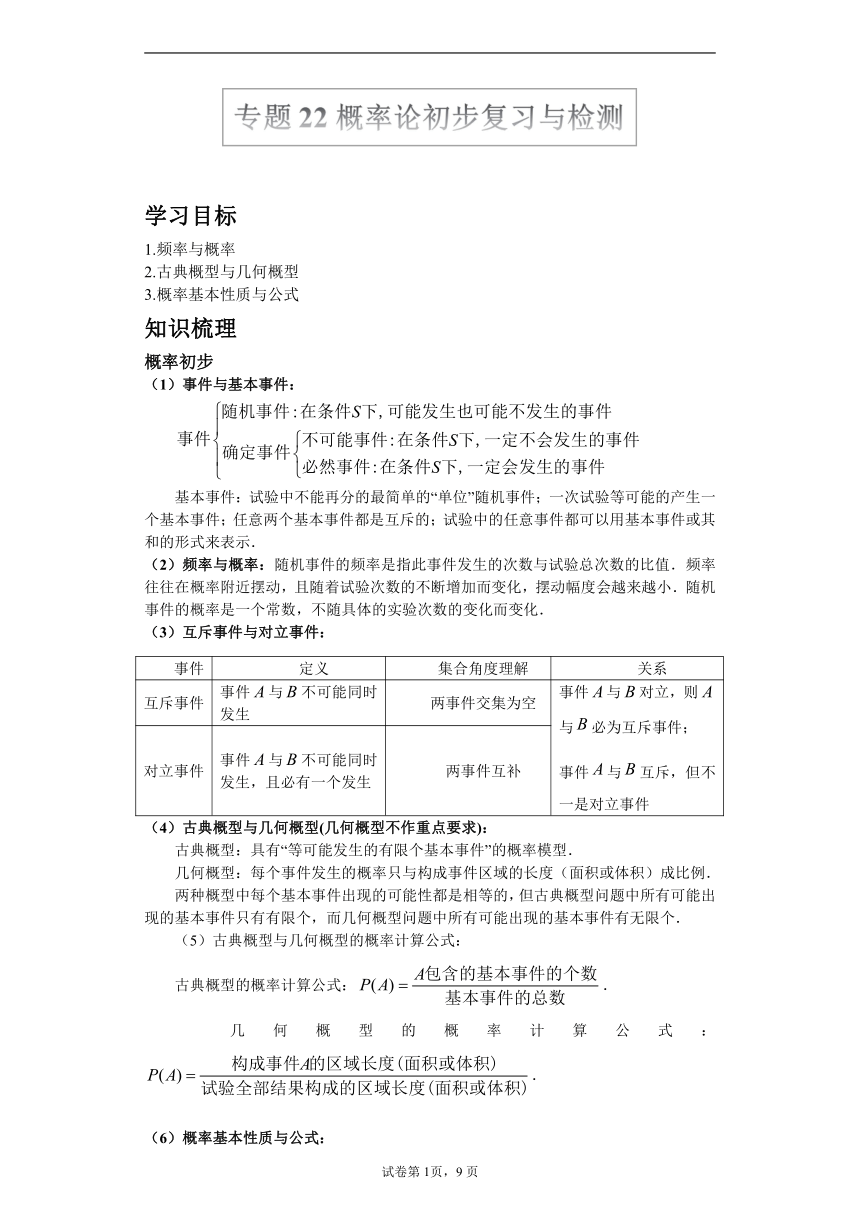 沪教版2022届高考数学一轮复习讲义专题22：概率论初步复习与检测（Word含答案解析）