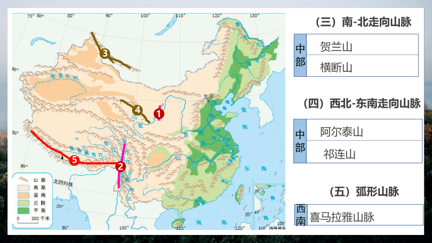 第二章+中国的自然环境（复习课件）-2022-2023学年八年级地理上学期期中期末考点大串讲（湘教版）(共36张PPT)