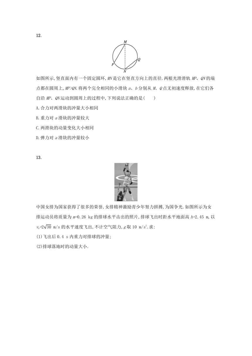 1.1 冲量 动量 测评（Word版含解析）