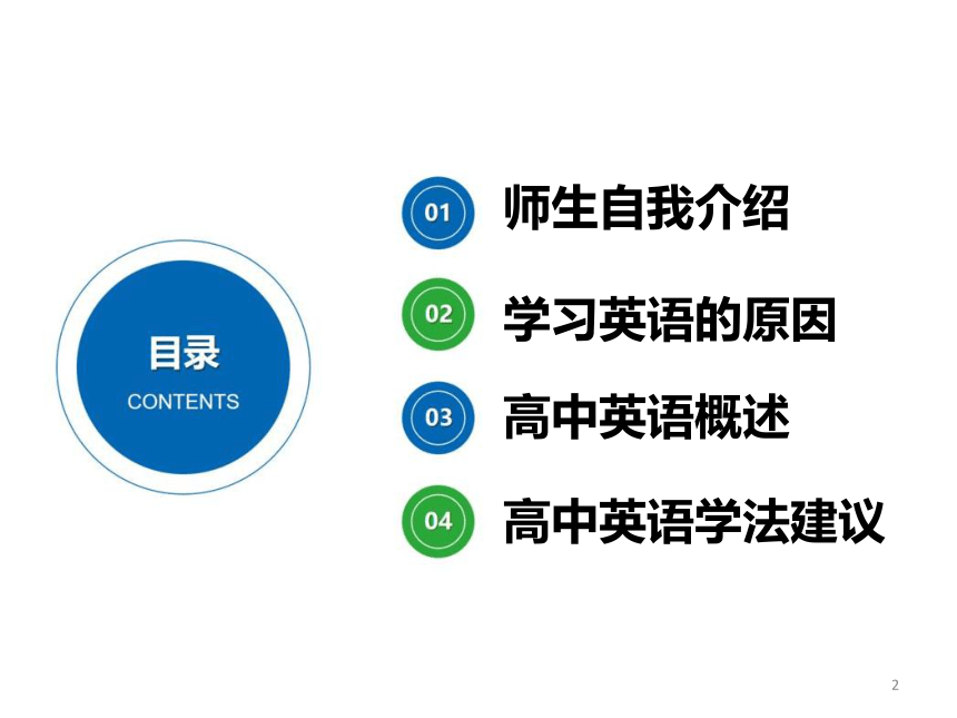 2022-2023学年高一上学期英语人教版（2019）开学第一课课件（20张ppt）