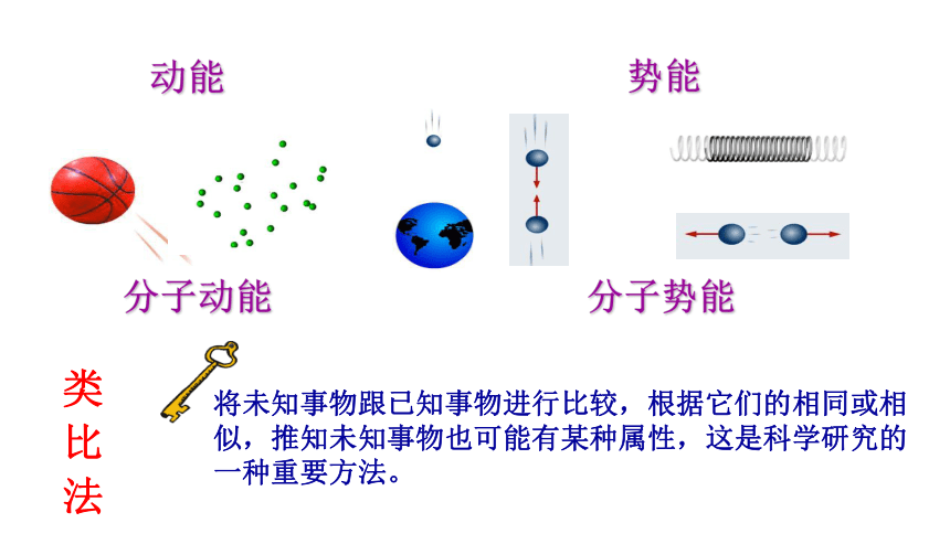 沪粤版初中物理九年级上册12.1认识内能课件(共23张PPT)