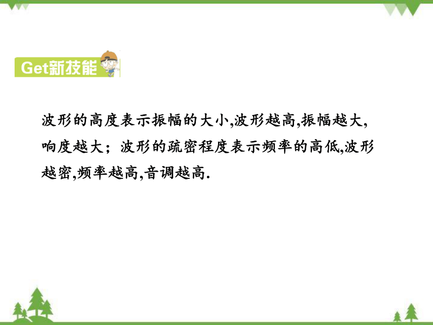 粤沪版物理八年级上册 2.2 我们怎样区分声音 复习课件(共36张PPT)