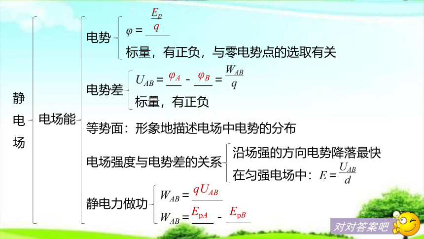 第一章《静电场》章末知识点—人教版高中物理选修3-1课件(共22张PPT)