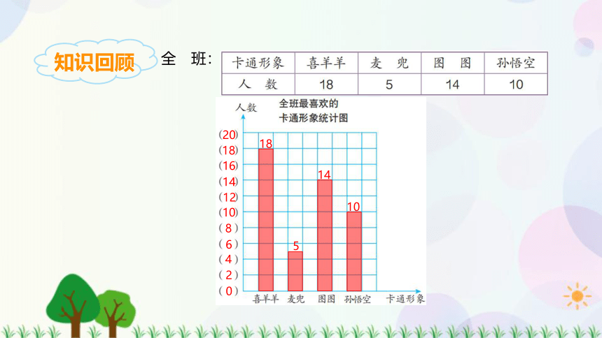 人教版四年级上册数学  第七单元 练习 课件(共18张PPT)