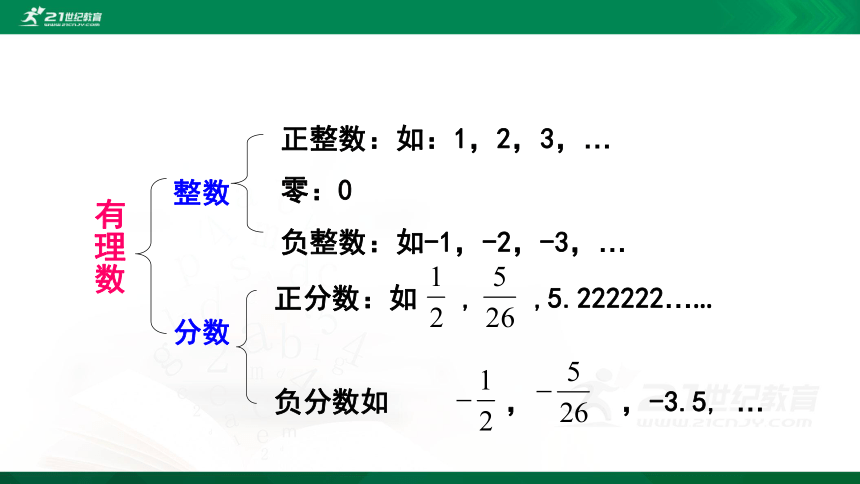 2.1认识无理数 课件（共11张PPT）