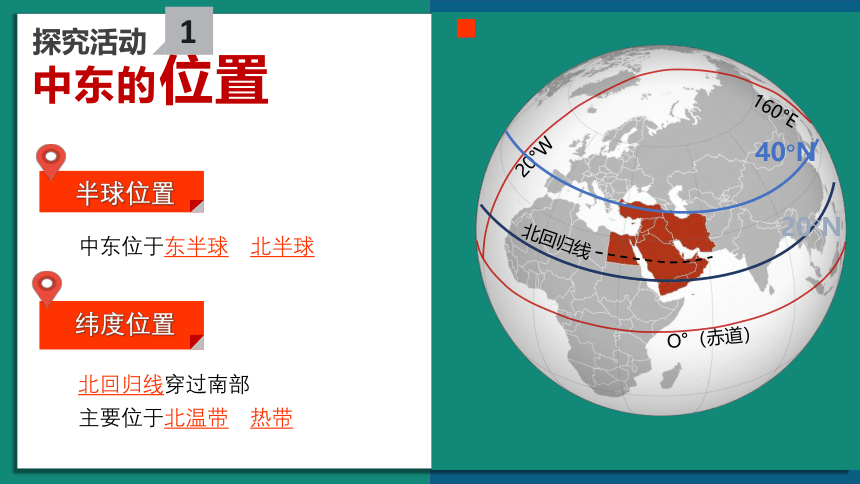 7.2中东 （第一课时）课件（共39张PPT）2022-2023学年商务星球版地理七年级下册