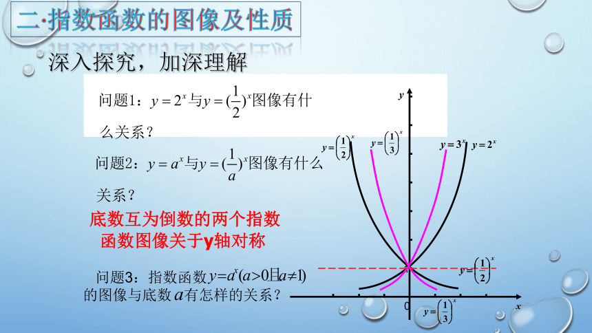 2021-2022学年高一上学期数学人教A版必修1 2.1.2指数函数及其性质 课件(共46张PPT)