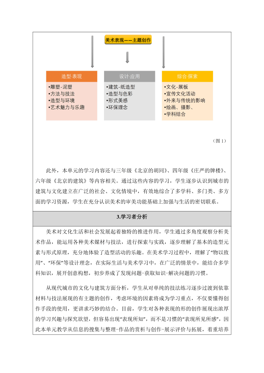 人美版（北京）五年级下册美术-第18课  城市雕塑教案(表格式)