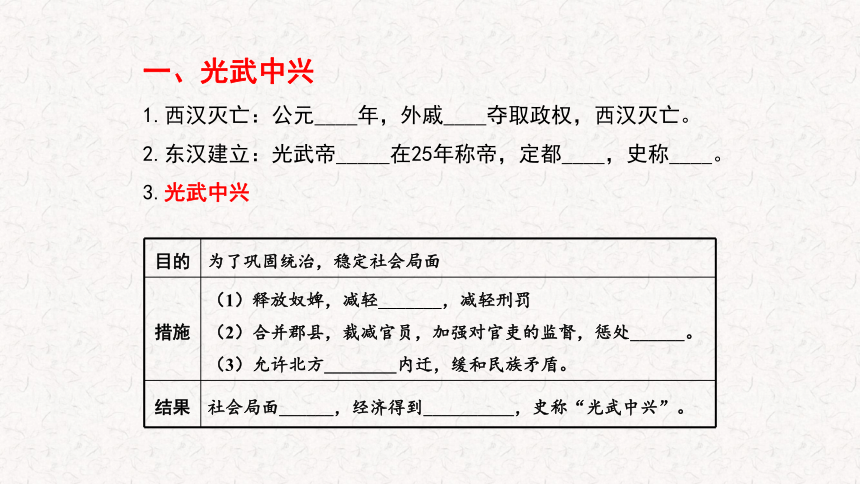 第13课东汉的兴衰  课件（37张PPT）