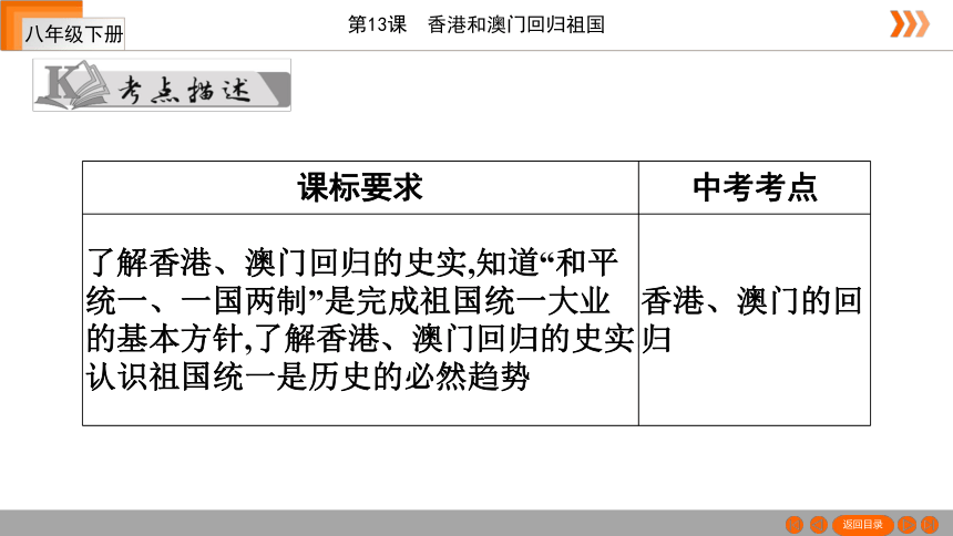 【2021名师习案】第13课 香港和澳门回归祖国 复习课件（39张PPT）