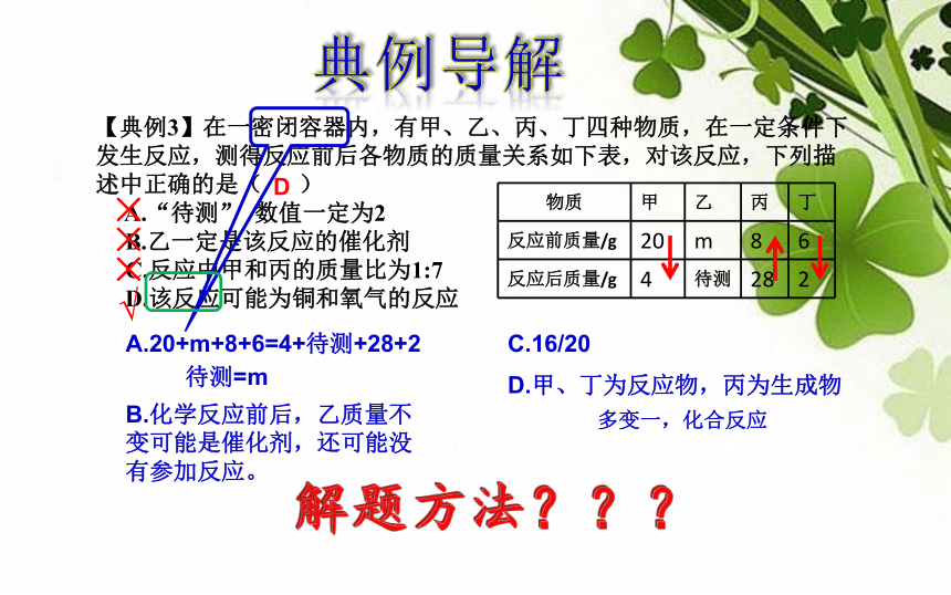 人教版九年级化学上册课件  第五单元《化学方程式单元》(共14张PPT)