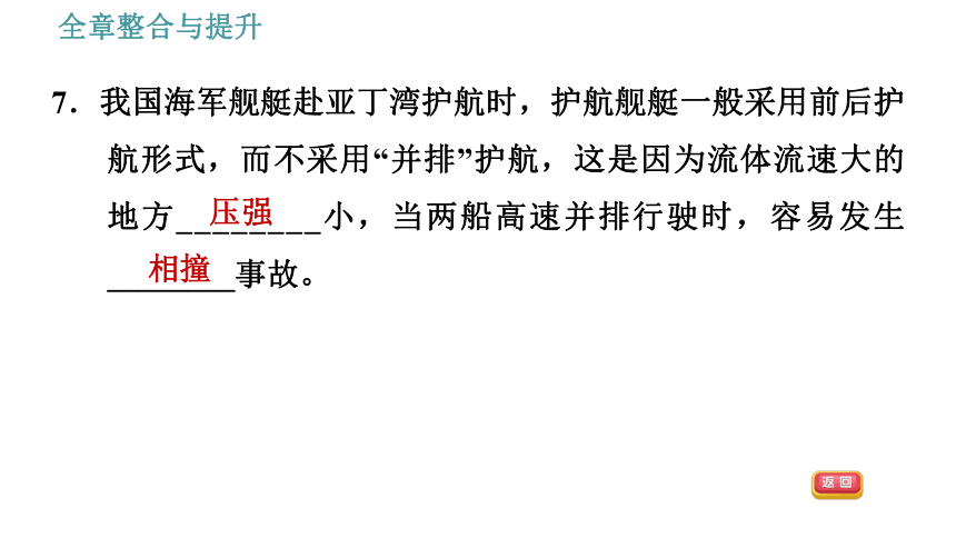 沪粤版八年级下册物理习题课件 第9章 全章整合与提升（59张）