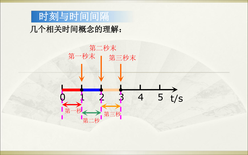 1.2 时间与位移—人教版高中物必修一课件(共38张PPT)