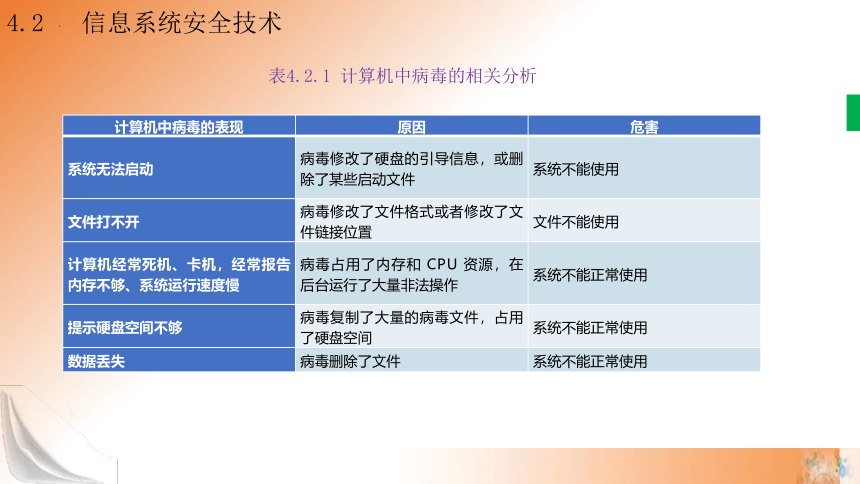 4.2 信息系统安全技术 第1课时课件(共19张PPT)高一信息技术课件（教科版2019必修2）