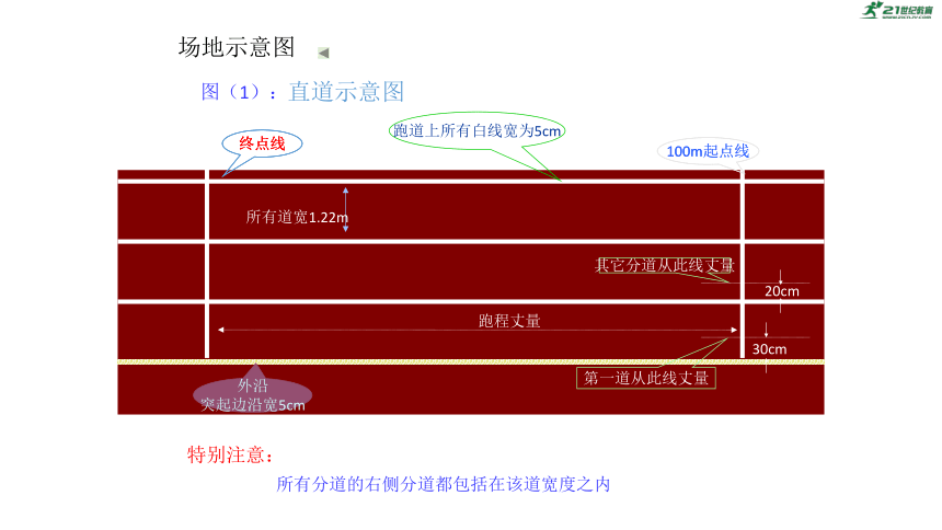 初中体育 田径竞赛规则 课件