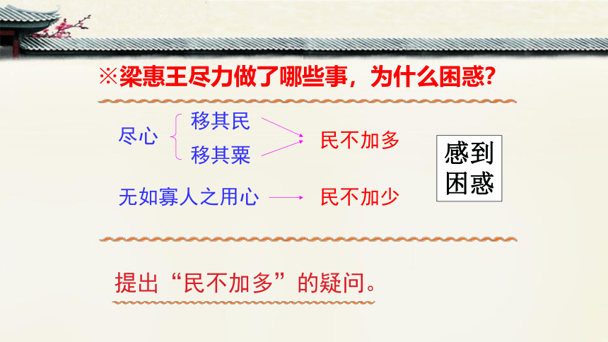 8.《寡人之于国也》课件(共45张PPT)2022—2023学年高教版中职语文拓展模块