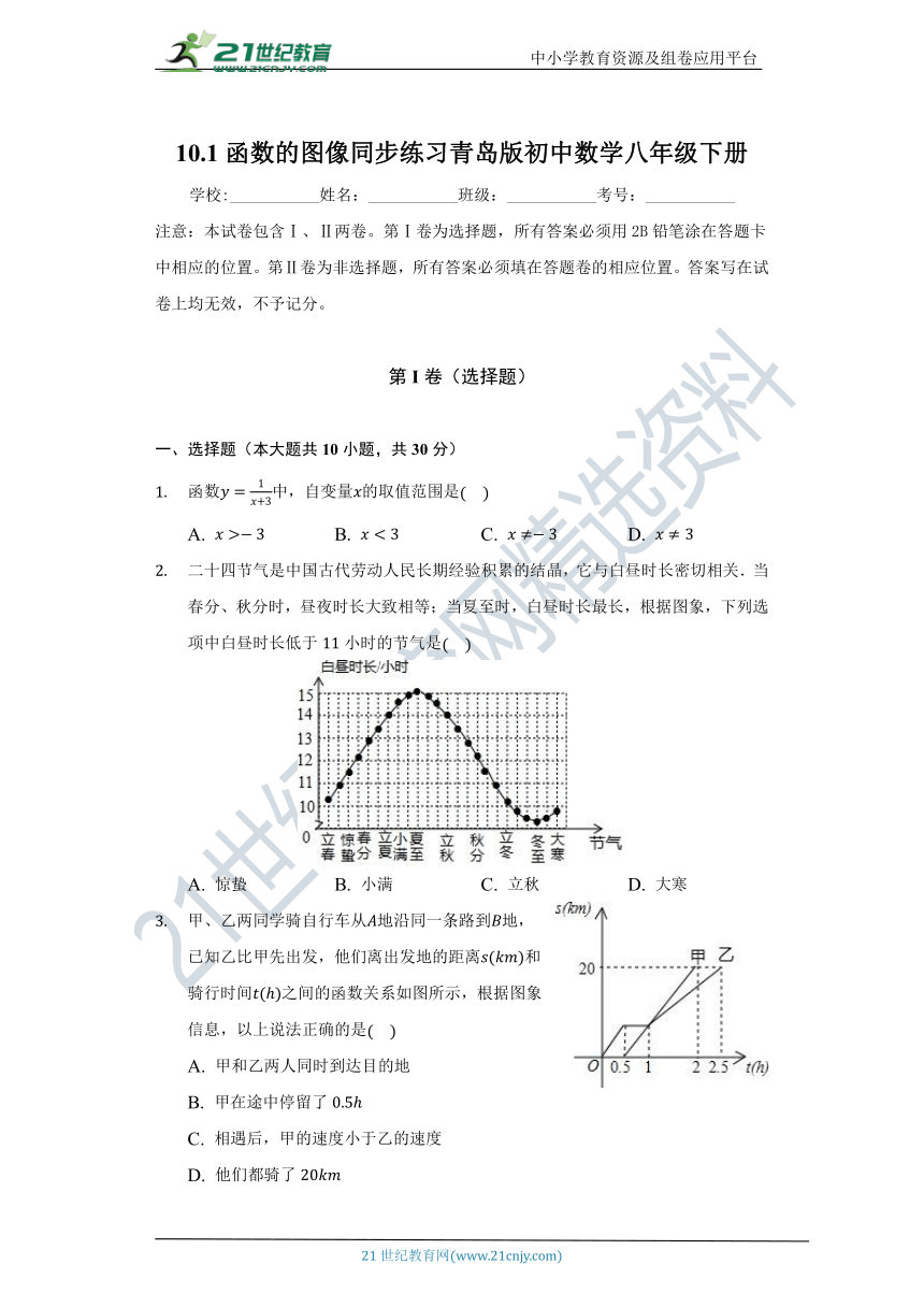 10.1函数的图像 同步练习(含解析)