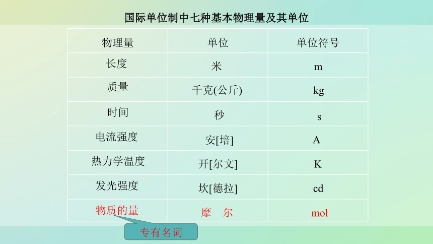 高中化学苏教版2019必修一 1.2.1 物质的量  课件（29张PPT）